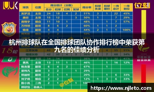杭州排球队在全国排球团队协作排行榜中荣获第九名的佳绩分析