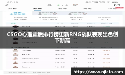 CSGO心理素质排行榜更新RNG战队表现出色创下新高