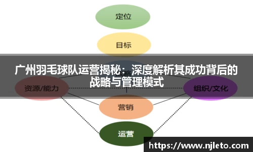 广州羽毛球队运营揭秘：深度解析其成功背后的战略与管理模式