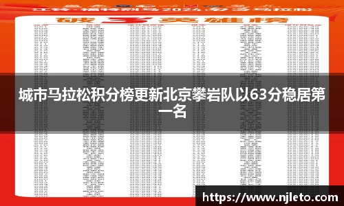 城市马拉松积分榜更新北京攀岩队以63分稳居第一名