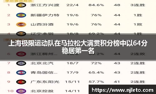 上海极限运动队在马拉松大满贯积分榜中以64分稳居第一名